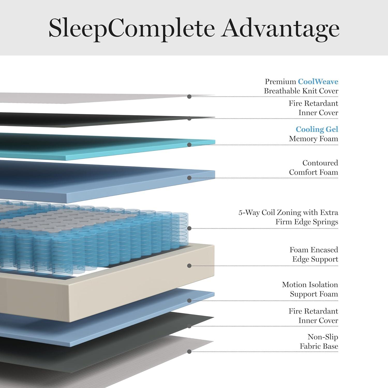 imageMartha Stewart SleepComplete Queen Mattress in a Box MediumFirm Pocket Spring and Foam Hybrid Mattress DualAction Cooling 5Zones Coolweave Cover12 WhiteTwin