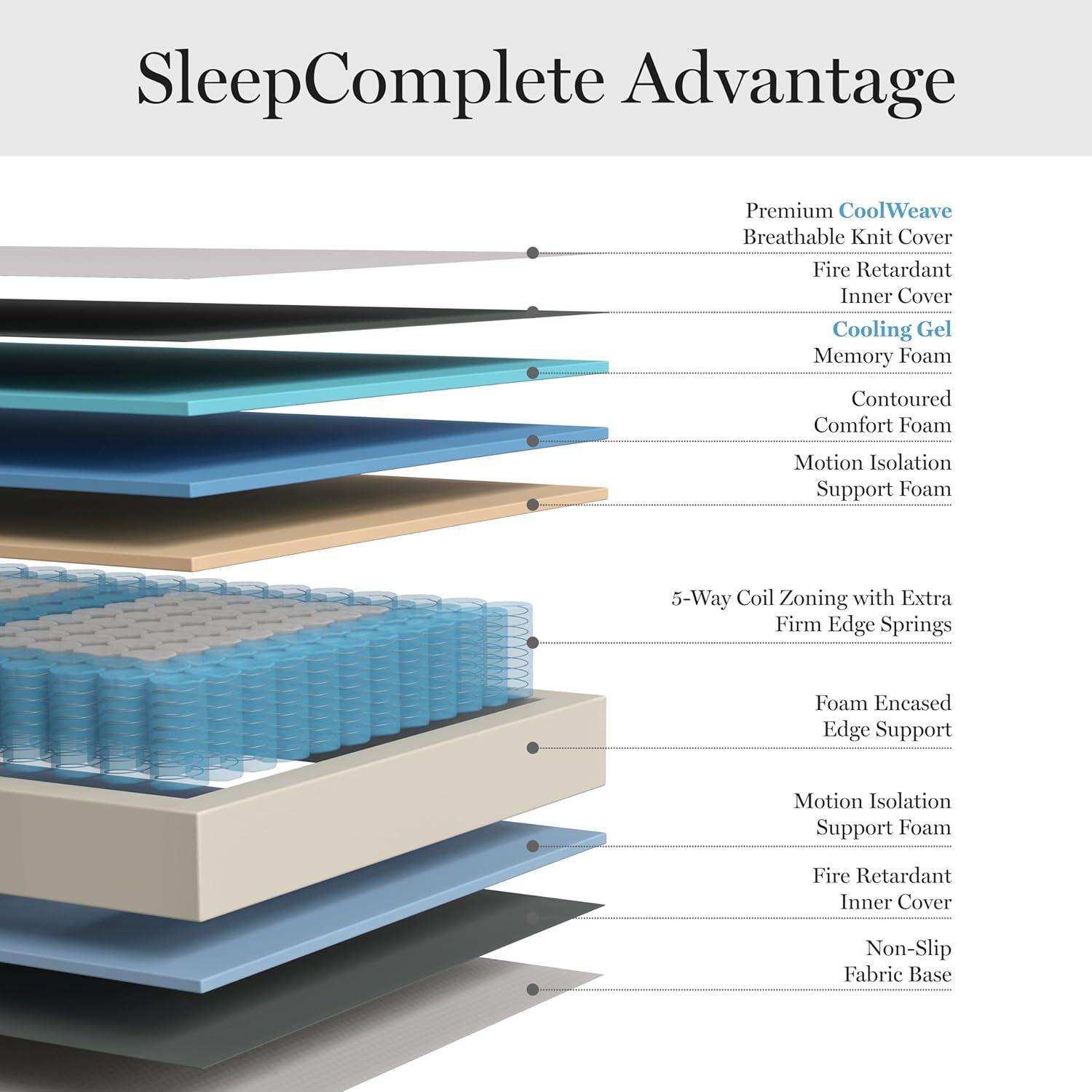 imageMartha Stewart SleepComplete Queen Mattress in a Box MediumFirm Pocket Spring and Foam Hybrid Mattress DualAction Cooling 5Zones Coolweave Cover12 WhiteFull