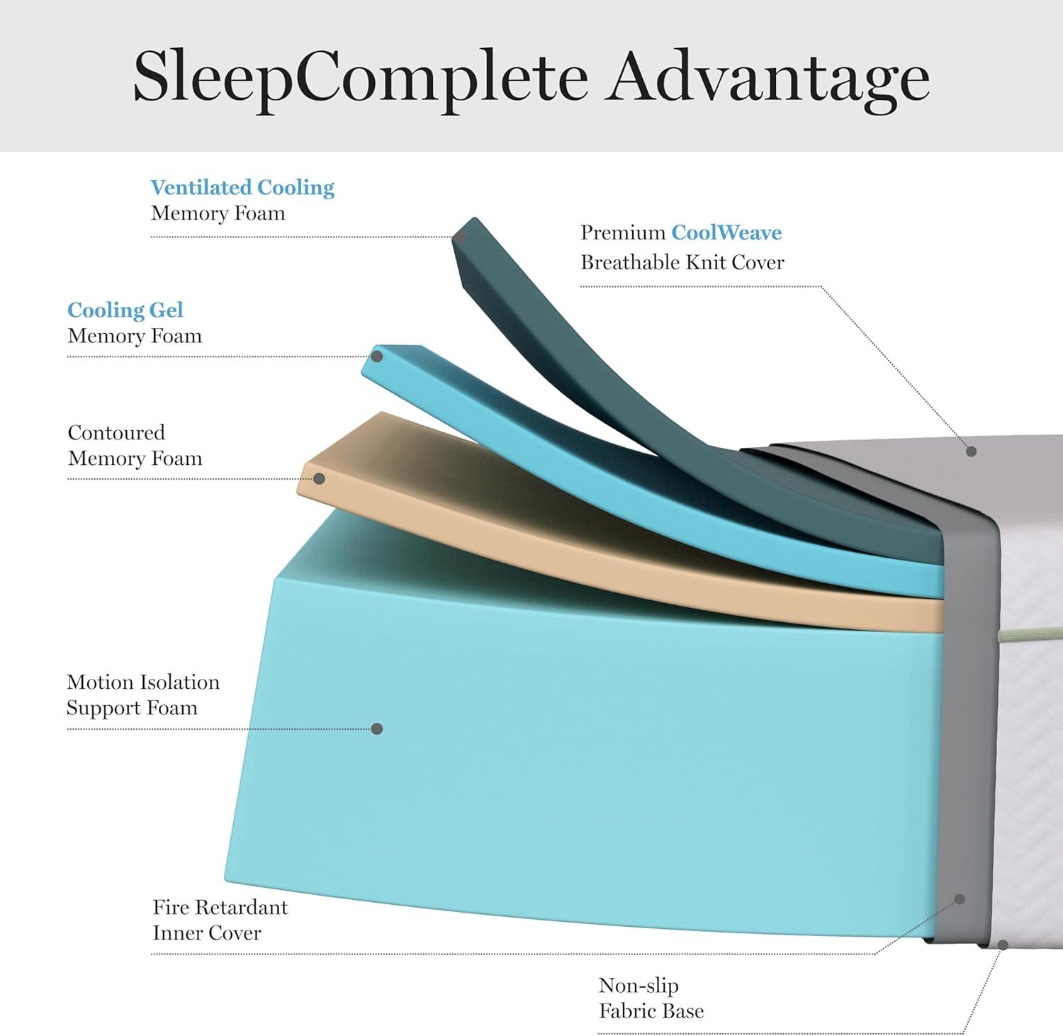 imageMartha Stewart SleepComplete Queen Mattress in a Box MediumFirm TripleAction Cooling Gel Memory Foam Mattress Removable Coolweave Jacquard Cover 12 WhiteQueen