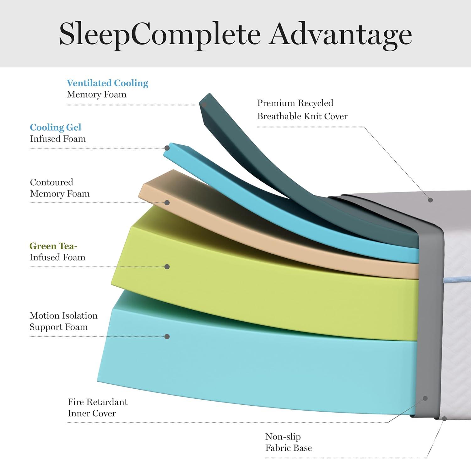 imageMartha Stewart SleepComplete Queen Mattress in a Box MediumFirm TripleAction Cooling Gel Memory Foam Mattress Removable Coolweave Jacquard Cover 12 WhiteKing