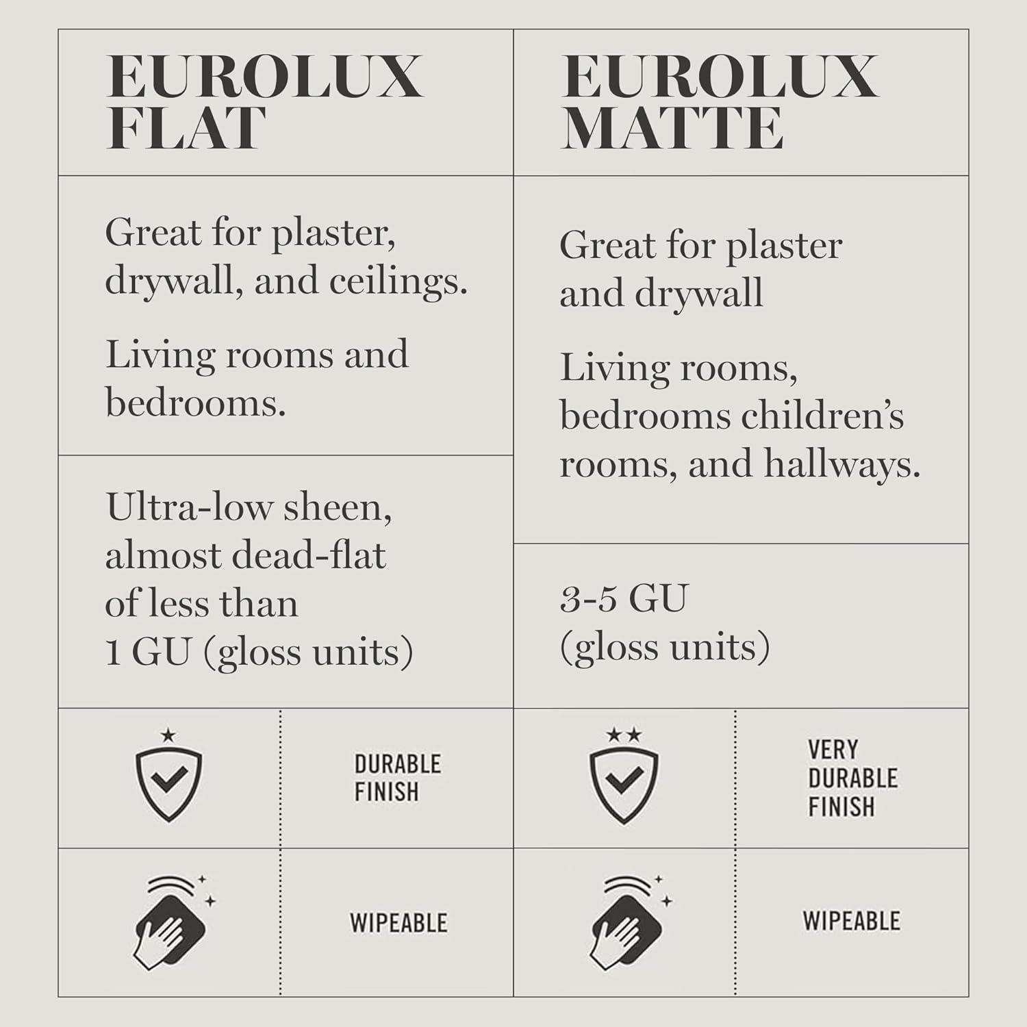 imageMartha by Martha Stewart Interior Paint Eurolux Universal Primer 10L Gypsy Moth Pink