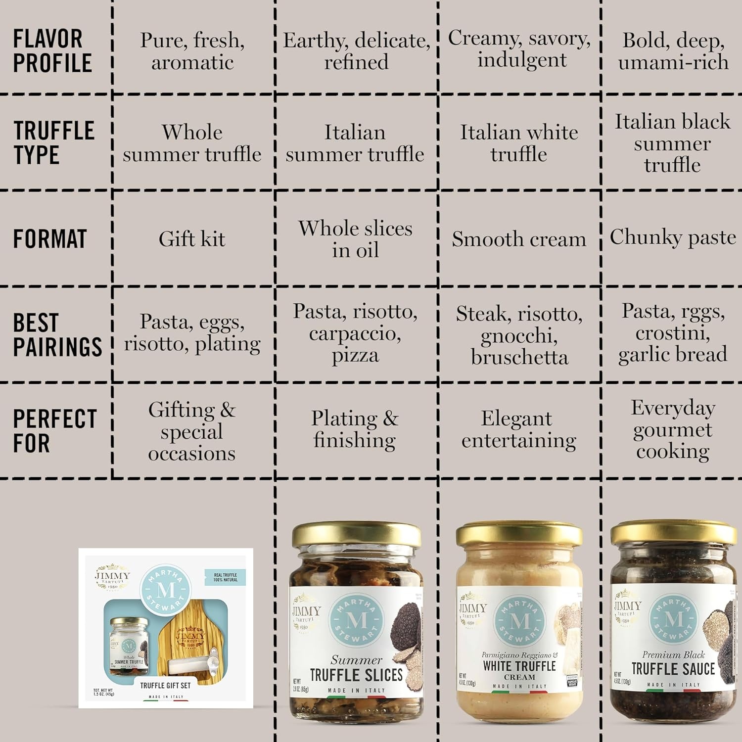 image:imageMartha Stewart amp Jimmy Tartufi Premium Black Truffle Sauce 45 oz Jar Pack of 1 Made With Real Truffles No Preservatives Colorants or Added Sugar For Pasta Risotto Meat Crostini Eggs