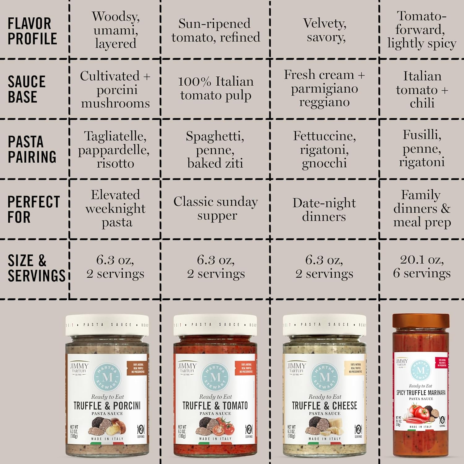 image:imageMartha Stewart amp Jimmy Tartufi Truffle amp Porcini Pasta Sauce 63 oz Pack of 1 Real Truffle Porcini Mushrooms 100 Natural Gluten Free No Preservatives No Added Sugar Italian Pasta Sauce