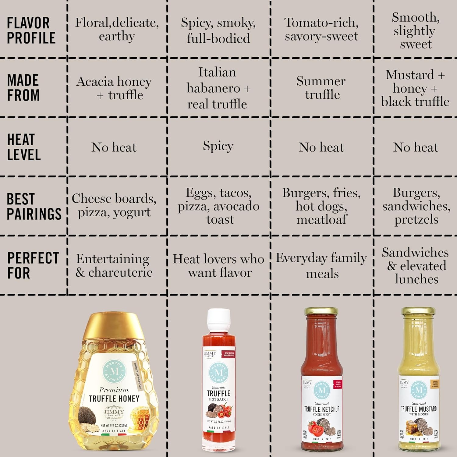 image:imageMartha Stewart and Jimmy Tartufi Gourmet Black Truffle Hot Sauce 33 fl oz Pack of 1 Made With Real Summer Truffle amp Italian Habanero Pepper No Artificial Colors For Eggs Tacos Pizza amp Grilled Meats